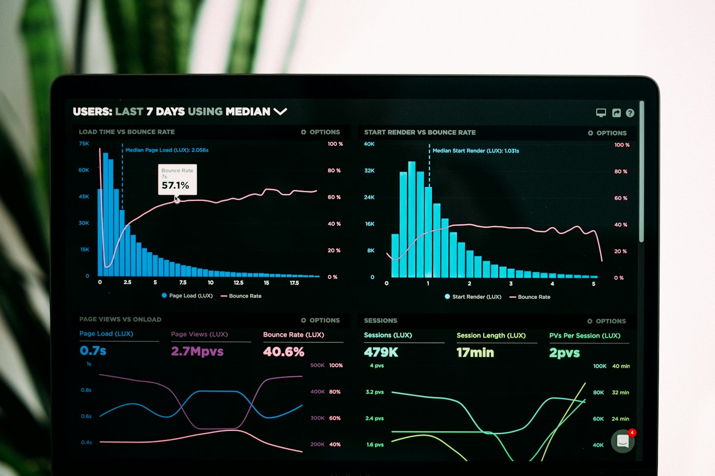 Dashboard de métricas e erros de API